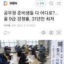 노량진 컵밥거리도 '텅'…"공무원 경쟁률 급감" 2023. 3. 19. SBS外 이미지