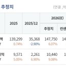 에스디에스(주) 이미지