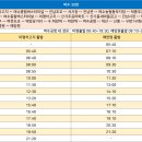 덕양시외버스정류장 이미지