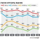 두레네약국 이미지