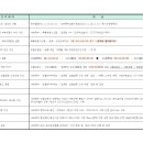 이노 행정사 사무소 이미지