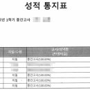 뉴스터디종합학원 - 해운대구 반여로 100 | 뉴스터디종합학원