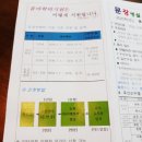 문장초등학교 병설유치원 이미지