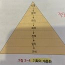 비비큐군산나운행운점 | 이벤트는 선착순 머리는 석차순 #중간고사