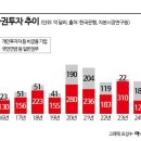 개미상회