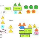 달콤이네 캠핑장 네이버블로그