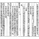 예서=약천(藥泉)남구만(南九萬) 靈光郡事先祖墓下(영광군사선조묘하) 이미지