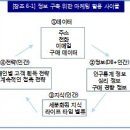 삼희기획