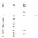 행정사 김 장 사무소 이미지