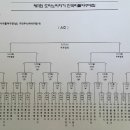 2015 도미노피자기 전국리틀야구대회 참가신청(세부일정) 이미지