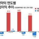 회생약품 이미지