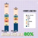 일등종합가스 한국경제