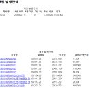 CJ CGV 채권 발행 잔액 이미지