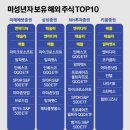 보유 이미지