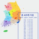 언택트마트 이미지