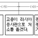 만민청과