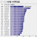 6.1 지방선거, 생각보다 심각 "사전투표, 선관위" 20220604 공병호 이미지