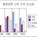 [기획] 총동창회 미래... 산하 모임 활성화에 달려있다 이미지