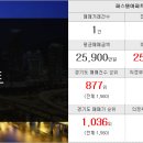 금오3단지공인중개사사무소 네이버블로그
