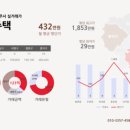 해떠라공인중개사사무소 이미지