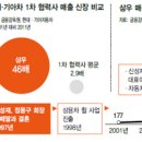 삼우자동차