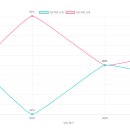 탑주유치원 네이버블로그