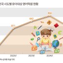 대상학원 - 수원시 장안구 송원로 113 | 대상학원