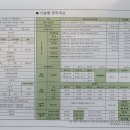 영통 도서관 삼거리 이미지