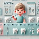 스마일뷰치과의원 이미지