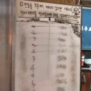 상봉이주곱창 | 상봉 먹자골목 웨이팅 소곱창 맛집 - '이주소곱창' 내돈내산 후기