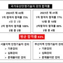 예용시나단단청연구소 - 동구 진성로28번길 25 | [공지] 2025년 제43회 국가유산수리기술자 단청 1차 시험대비 강의 개강 설명회 - 2024년 4월 27일(서울...