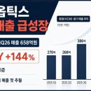 해성옵틱스 OIS사업 1분기 658억원 매출 달성, YoY +144% 성장 및 액트로 Actuator 분기 매출 첫 추월