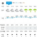 Re: [시리즈도보] 7월 9일(화)/소백산 자락길 6회차(7자락 십승지의풍옛길) 공지사항&날씨예보 이미지