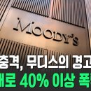 와이코프 분산(Wyckoff Distribution) 패턴은 시장의 거대 세력(Composite Man)이 보유한 물량을 개인 투자자들 이미지