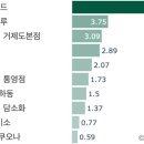 레트로 빈티지 카페 - 경남, 빅데이터로 분석한 감성여행