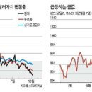 아시아 환율 방어 전쟁 이미지