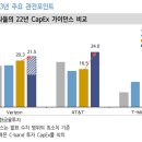 대한통신 이미지
