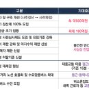 다산콜버스 이미지