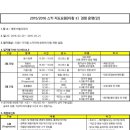 한국스키장경영자협회 스키지도요원(티칭2)검정/ 한국스키장경영자협회 기술선수권대회 일정. 이미지