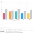 의정부 영어드림 수강 후기