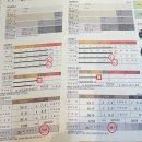 더스킨뷰티샵 | 대구 상인동 에스테틱 더스킨뷰티샵 I 유마인 바디젯으로 다이어트 효과,붓기 쏙!