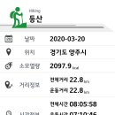 망봉 이미지