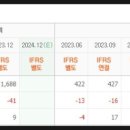 유니드인테리어주식회사 이미지