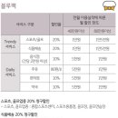 미즈앤미스터