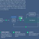 [유망 ICO] CarryProtocol ICO, 캐리프로토콜 ICO - Hashed 투자 이미지