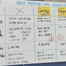 내돈경로당 이미지