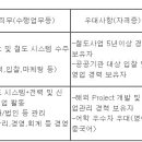 (06월 06일 마감) LS일렉트릭(주) - [전력]영업 경력수시 채용 이미지