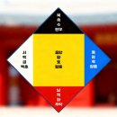 Colors of Korea | 조형적 특징 3- 오방색 중심의 색채 Formal Chars. of Minhwa 3: Color Schemes Centered on Obangsek