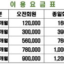이지스윙 골프아카데미 이미지