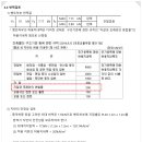 도도구조기술사사무소